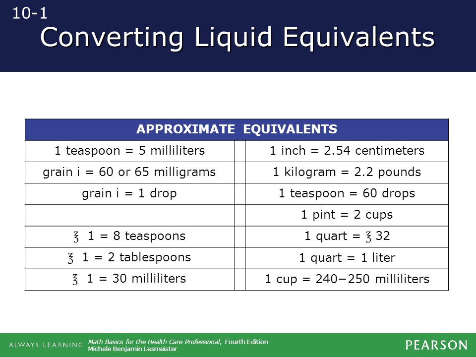 Gram grain conversion cheap